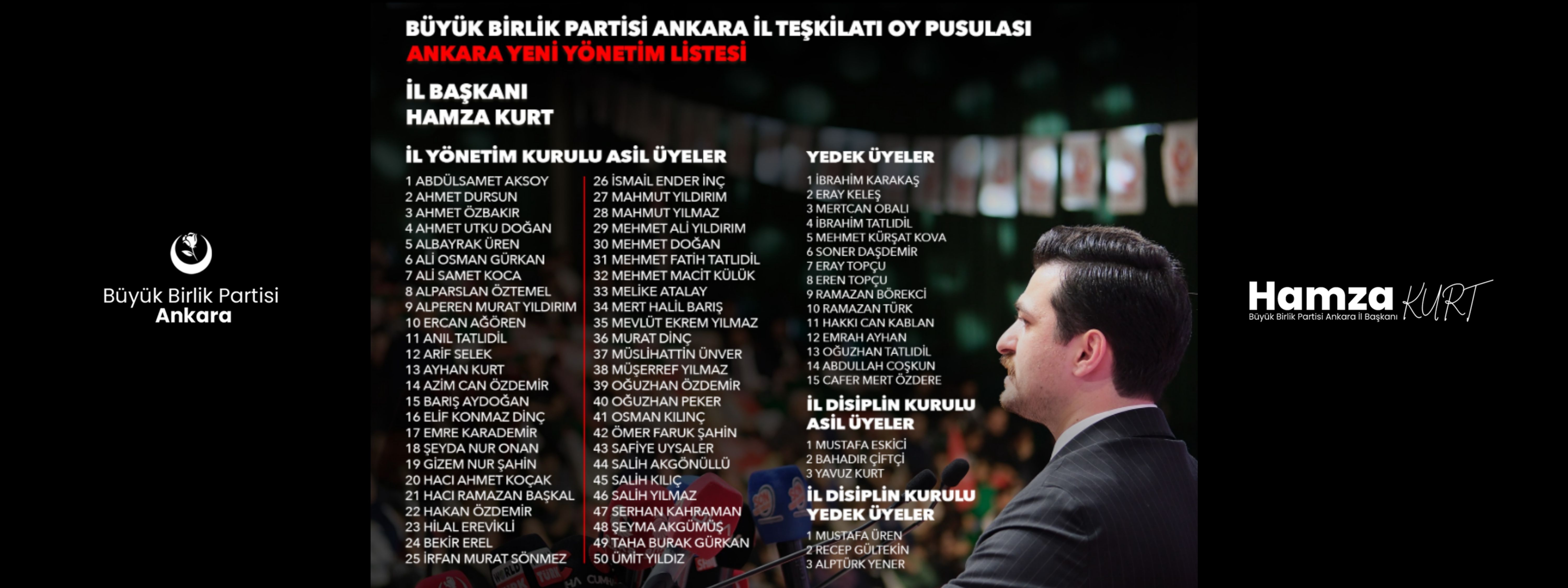 Büyük Birlik Partisi Ankara Yeni Yönetim Listesi Açıklandı